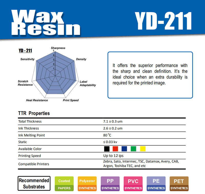 premium  wax resin ribbon yd2117